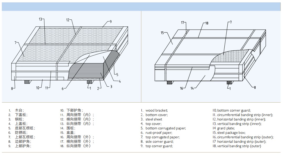 Tinplate sheets for metal packaging