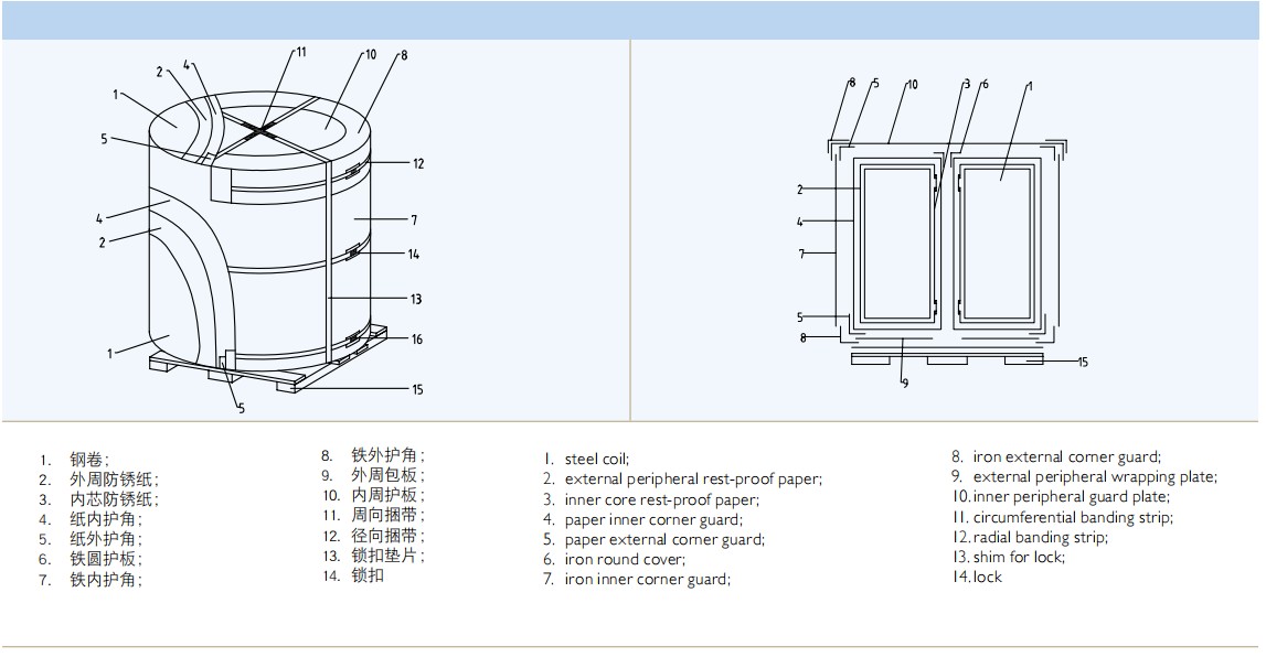 Tinplate sheets for metal packaging