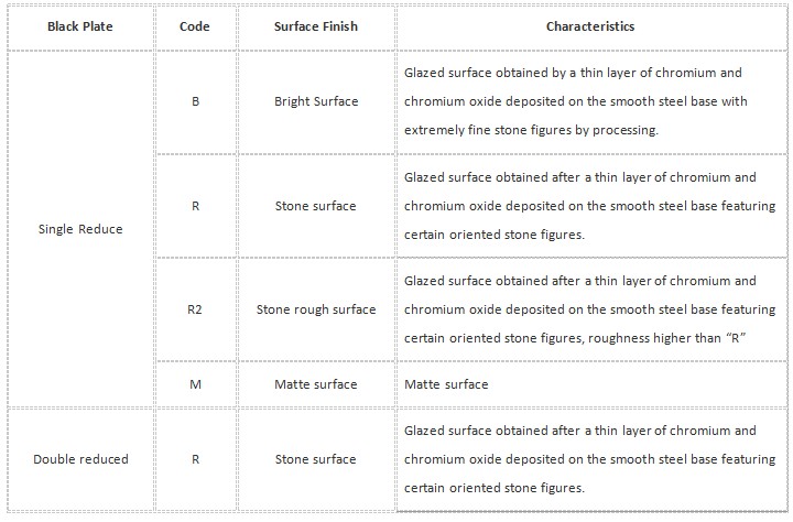 TFS (tin free steel) coils for packaging
